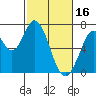 Tide chart for Corkscrew Slough, San Francisco Bay, California on 2023/02/16