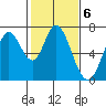 Tide chart for Corkscrew Slough, San Francisco Bay, California on 2023/02/6