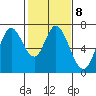 Tide chart for Corkscrew Slough, San Francisco Bay, California on 2023/02/8