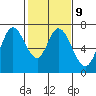 Tide chart for Corkscrew Slough, San Francisco Bay, California on 2023/02/9