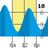 Tide chart for Corkscrew Slough, California on 2023/03/10