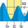 Tide chart for Corkscrew Slough, California on 2023/03/11