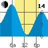 Tide chart for Corkscrew Slough, California on 2023/03/14