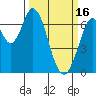 Tide chart for Corkscrew Slough, California on 2023/03/16