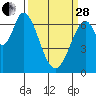 Tide chart for Corkscrew Slough, California on 2023/03/28