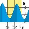 Tide chart for Corkscrew Slough, California on 2023/03/9