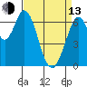 Tide chart for Corkscrew Slough, San Francisco Bay, California on 2023/04/13