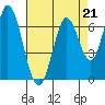 Tide chart for Corkscrew Slough, San Francisco Bay, California on 2023/04/21