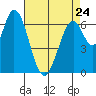Tide chart for Corkscrew Slough, San Francisco Bay, California on 2023/04/24