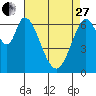 Tide chart for Corkscrew Slough, San Francisco Bay, California on 2023/04/27
