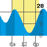 Tide chart for Corkscrew Slough, San Francisco Bay, California on 2023/04/28