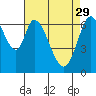 Tide chart for Corkscrew Slough, San Francisco Bay, California on 2023/04/29