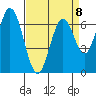 Tide chart for Corkscrew Slough, San Francisco Bay, California on 2023/04/8