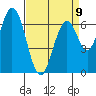 Tide chart for Corkscrew Slough, San Francisco Bay, California on 2023/04/9