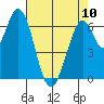 Tide chart for Corkscrew Slough, San Francisco Bay, California on 2023/05/10