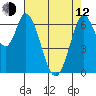 Tide chart for Corkscrew Slough, San Francisco Bay, California on 2023/05/12