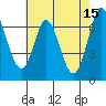 Tide chart for Corkscrew Slough, San Francisco Bay, California on 2023/05/15