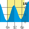 Tide chart for Corkscrew Slough, San Francisco Bay, California on 2023/05/16