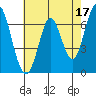 Tide chart for Corkscrew Slough, San Francisco Bay, California on 2023/05/17