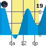 Tide chart for Corkscrew Slough, San Francisco Bay, California on 2023/05/19
