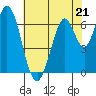 Tide chart for Corkscrew Slough, San Francisco Bay, California on 2023/05/21
