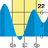 Tide chart for Corkscrew Slough, San Francisco Bay, California on 2023/05/22