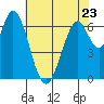 Tide chart for Corkscrew Slough, San Francisco Bay, California on 2023/05/23