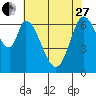 Tide chart for Corkscrew Slough, San Francisco Bay, California on 2023/05/27