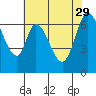 Tide chart for Corkscrew Slough, San Francisco Bay, California on 2023/05/29