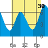 Tide chart for Corkscrew Slough, San Francisco Bay, California on 2023/05/30