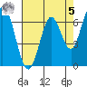 Tide chart for Corkscrew Slough, San Francisco Bay, California on 2023/05/5
