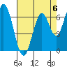 Tide chart for Corkscrew Slough, San Francisco Bay, California on 2023/05/6
