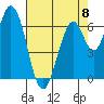 Tide chart for Corkscrew Slough, San Francisco Bay, California on 2023/05/8