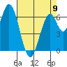 Tide chart for Corkscrew Slough, San Francisco Bay, California on 2023/05/9