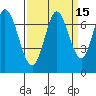 Tide chart for Corkscrew Slough, San Francisco Bay, California on 2023/09/15