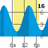 Tide chart for Corkscrew Slough, San Francisco Bay, California on 2023/09/16