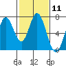 Tide chart for Corkscrew Slough, San Francisco Bay, California on 2024/02/11
