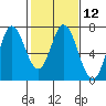 Tide chart for Corkscrew Slough, San Francisco Bay, California on 2024/02/12
