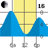 Tide chart for Corkscrew Slough, San Francisco Bay, California on 2024/02/16