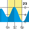 Tide chart for Corkscrew Slough, San Francisco Bay, California on 2024/02/23