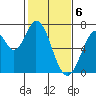 Tide chart for Corkscrew Slough, San Francisco Bay, California on 2024/02/6
