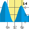 Tide chart for Corkscrew Slough, San Francisco Bay, California on 2024/03/14