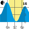 Tide chart for Corkscrew Slough, San Francisco Bay, California on 2024/03/16