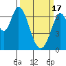 Tide chart for Corkscrew Slough, San Francisco Bay, California on 2024/03/17