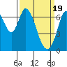 Tide chart for Corkscrew Slough, San Francisco Bay, California on 2024/03/19
