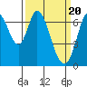 Tide chart for Corkscrew Slough, San Francisco Bay, California on 2024/03/20