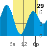Tide chart for Corkscrew Slough, San Francisco Bay, California on 2024/03/29