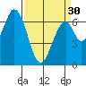 Tide chart for Corkscrew Slough, San Francisco Bay, California on 2024/03/30