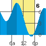 Tide chart for Corkscrew Slough, San Francisco Bay, California on 2024/03/6