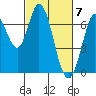Tide chart for Corkscrew Slough, San Francisco Bay, California on 2024/03/7